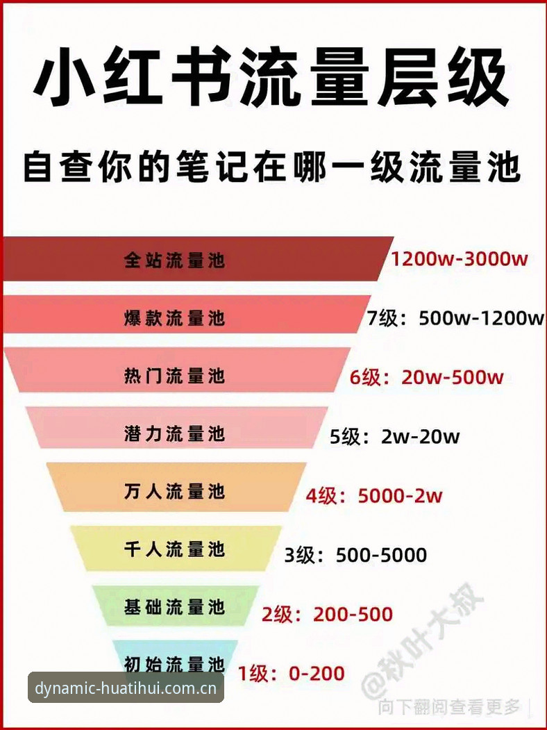 华体会平台新手最容易踩的五个坑，你中了几个？